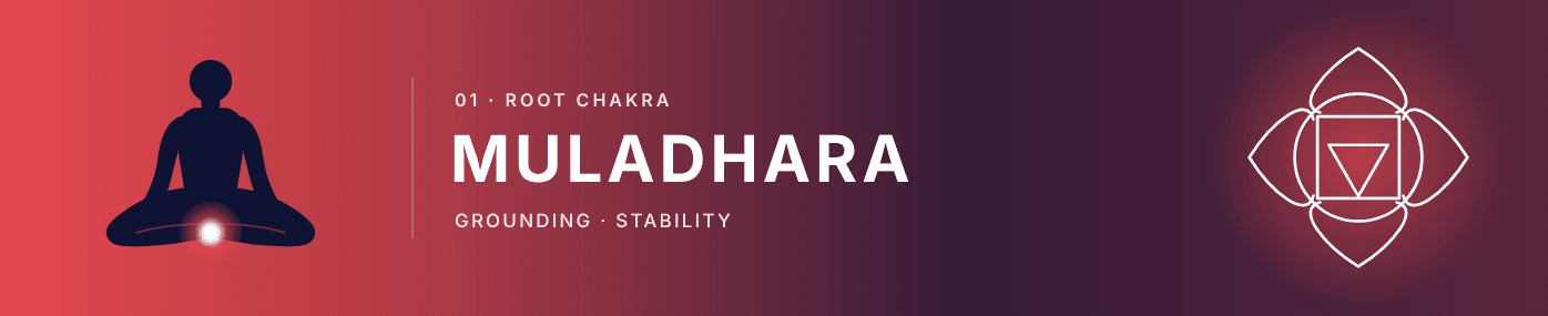 Muladhara Chakra